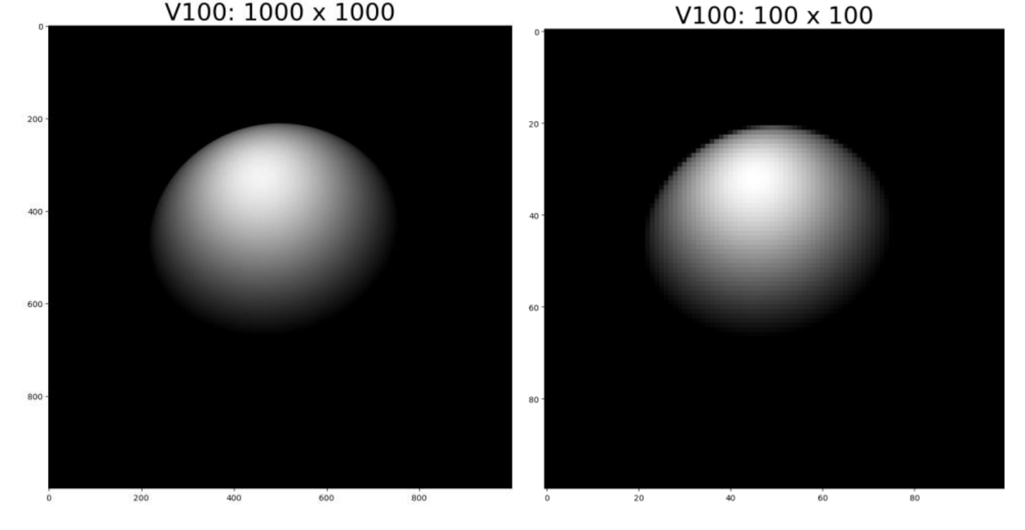 Ray Tracing